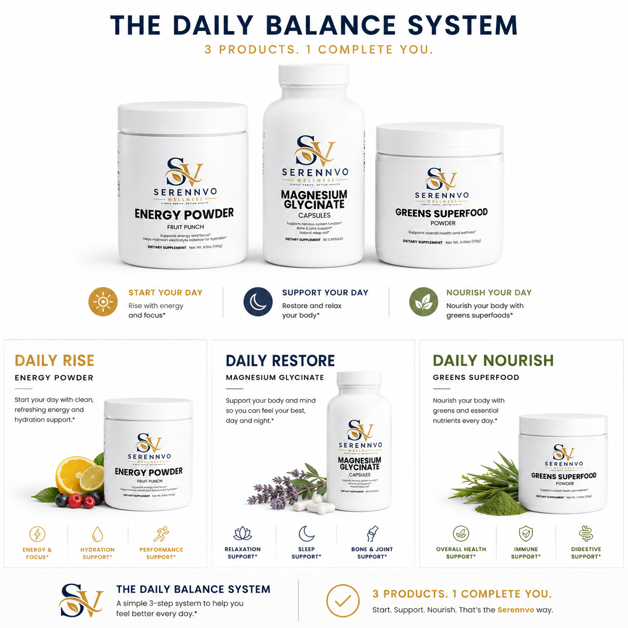 The Daily Balance System